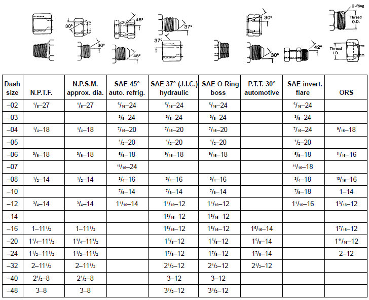 Eaton Hydraulic Fittings Chart